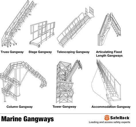 accommodation ladder and gangway difference|6 Different Types of Ladders Intended for Use on the .